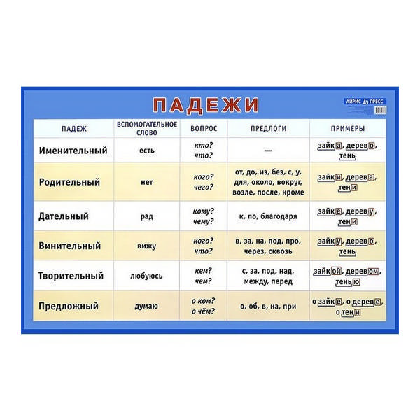 Плакат "Падежи" А1 585*885мм 24079 Айрис-пресс