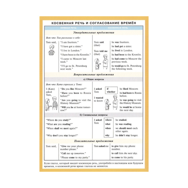 Справочный материал "Косвенная речь и согласование времен (англ. язык)" 140*200мм 23617 Айрис-Пресс