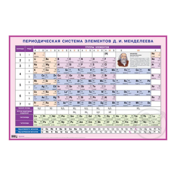 Плакат "Периодическая система элементов Д.И. Менделеева" А1, 60*90 см 17085 Айрис-пресс