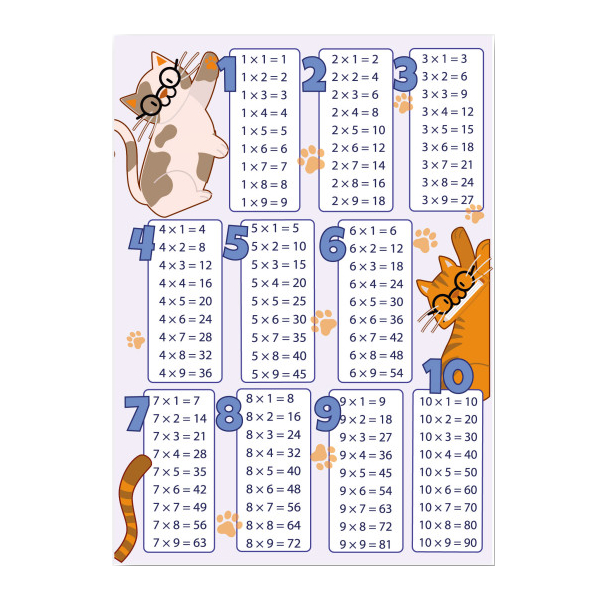 Наклейка "Таблица умножения. Коты" А6 9117 Квадра