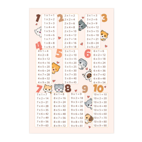 Наклейка "Таблица умножения" А5 9092 Квадра