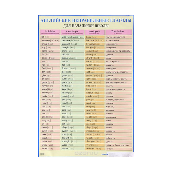 Плакат обучающий "Английские неправильные глаголы" 885*585мм 16616 Айрис-Пресс