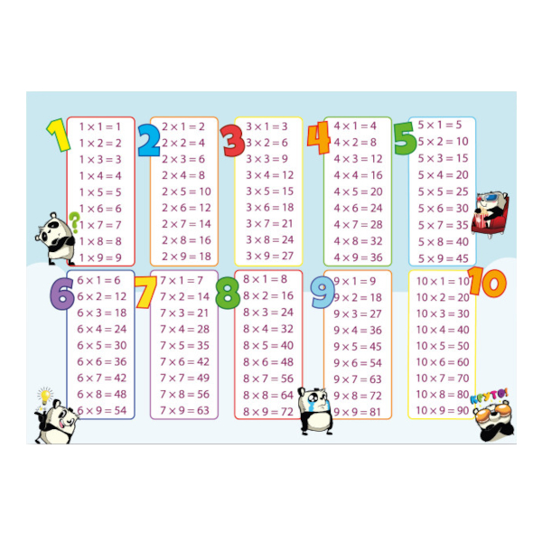 Наклейка "Таблица умножения. Панды" А6 9118 Квадра
