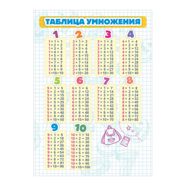 Карточки шпаргалки "Таблица умножения" А5, 148*210мм 6779 Квадра