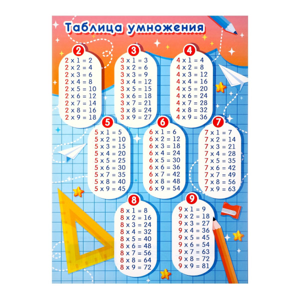 Плакат обучающий "Таблица умножения" А4 10472368 ЛиС