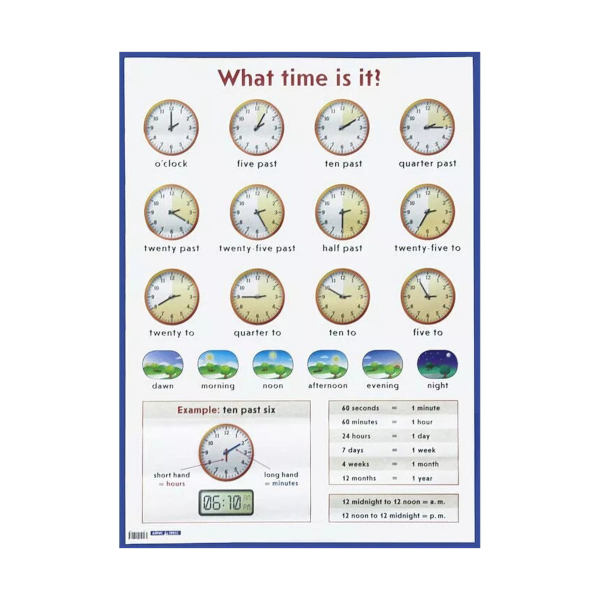 Плакат обучающий "Который час? = What time is it?" 440*587мм 24413 Айрис-Пресс