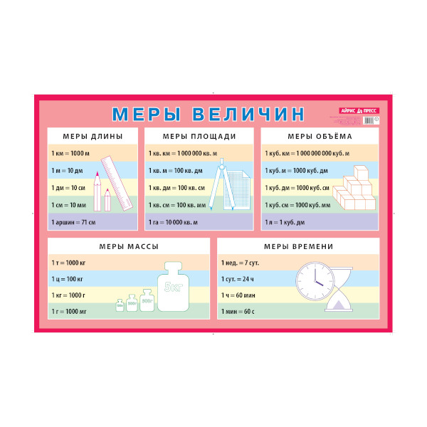 Плакат обучающий "Меры величин" 585*885мм 20300 Айрис-Пресс