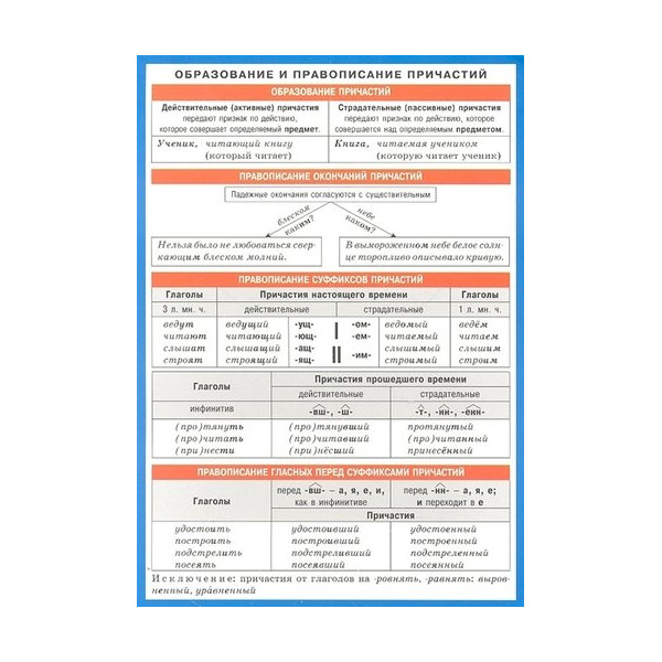 Справочный материал "Образование и правописание причастий (рус. яз.)" 140*200мм 23744 Айрис-Пресс