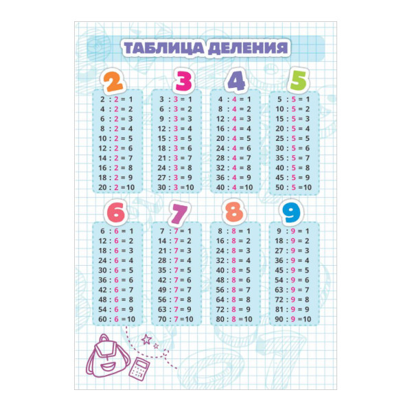 Карточки шпаргалки "Таблица деления" А5, 148*210мм 6780 Квадра